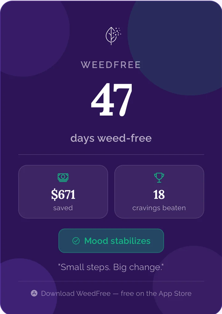 Shareable milestone card: 47 days weed-free